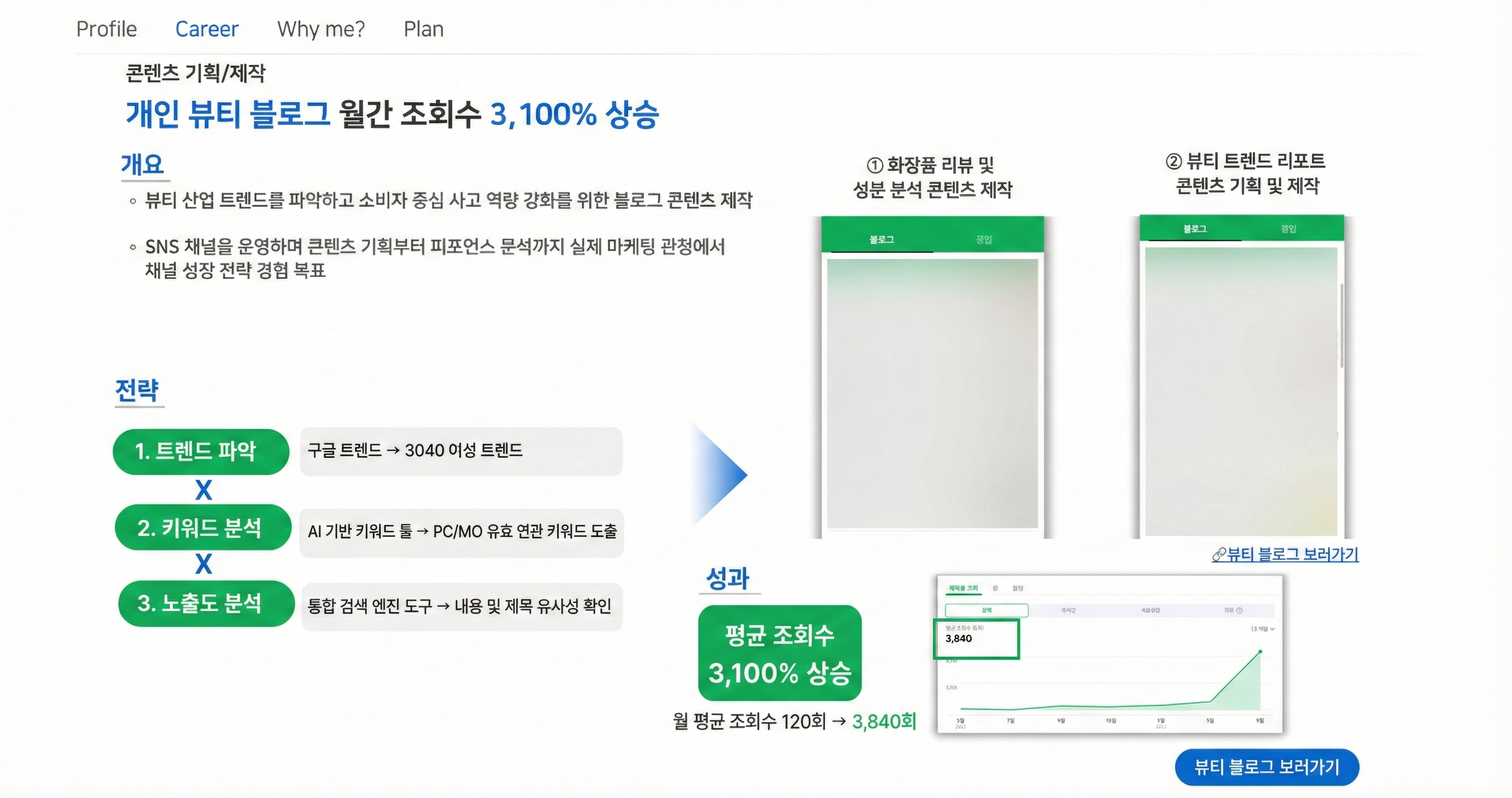 마케팅-직무-포트폴리오-예시-블로그-운영-경험