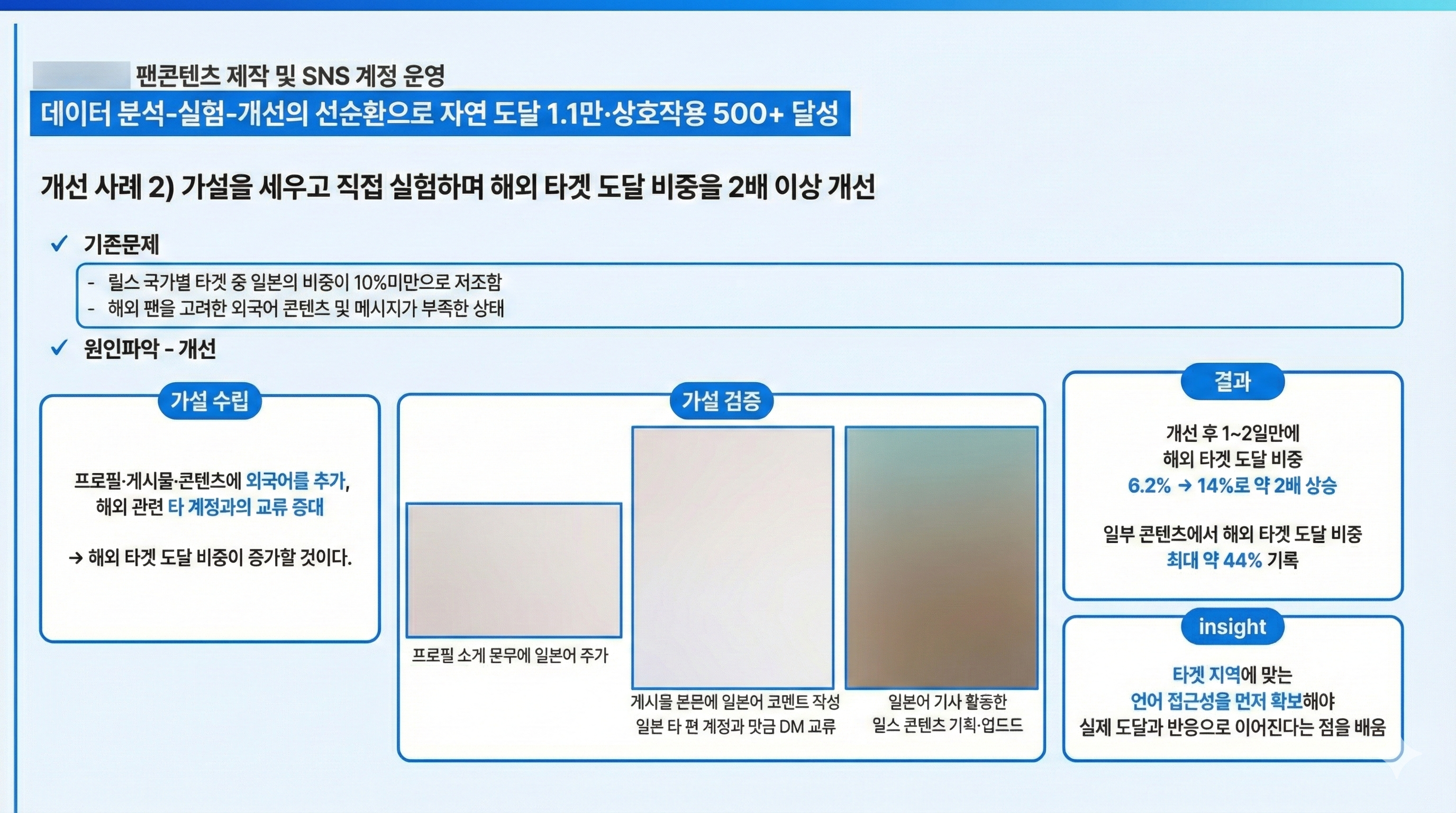 마케팅-직무-포트폴리오-예시-논리-과정-가설