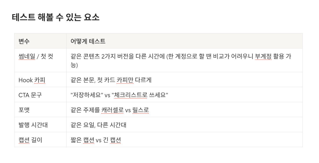 SNS_계정_운영_가이드북_마케팅_AB_테스트_가설_검증_성과_개선
